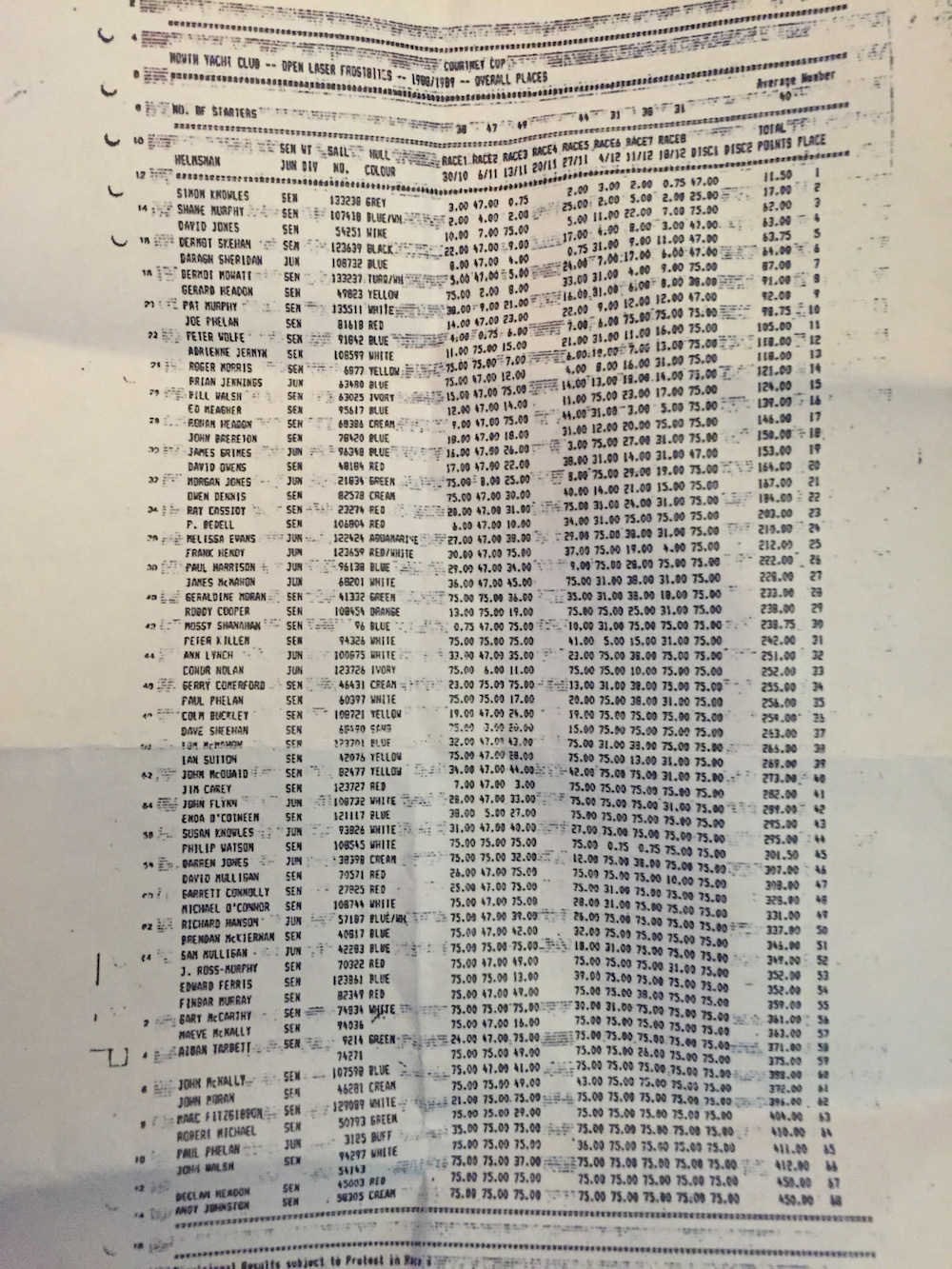 A proud day for Simon Knowles - he still keeps this in his wallet today....